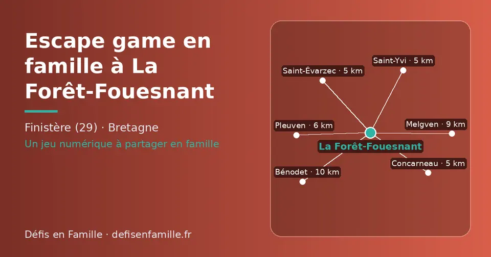 Carte schématique : La Forêt-Fouesnant et les communes voisines présentées sur ce site (Saint-Yvi, Saint-Évarzec, Concarneau, Pleuven, Melgven, Bénodet)