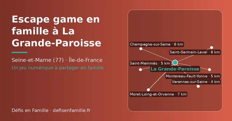 Carte schématique : La Grande-Paroisse et les communes voisines présentées sur ce site (Varennes-sur-Seine, Montereau-Fault-Yonne, Saint-Mammès, Champagne-sur-Seine, Moret-Loing-et-Orvanne, Saint-Germain-Laval)