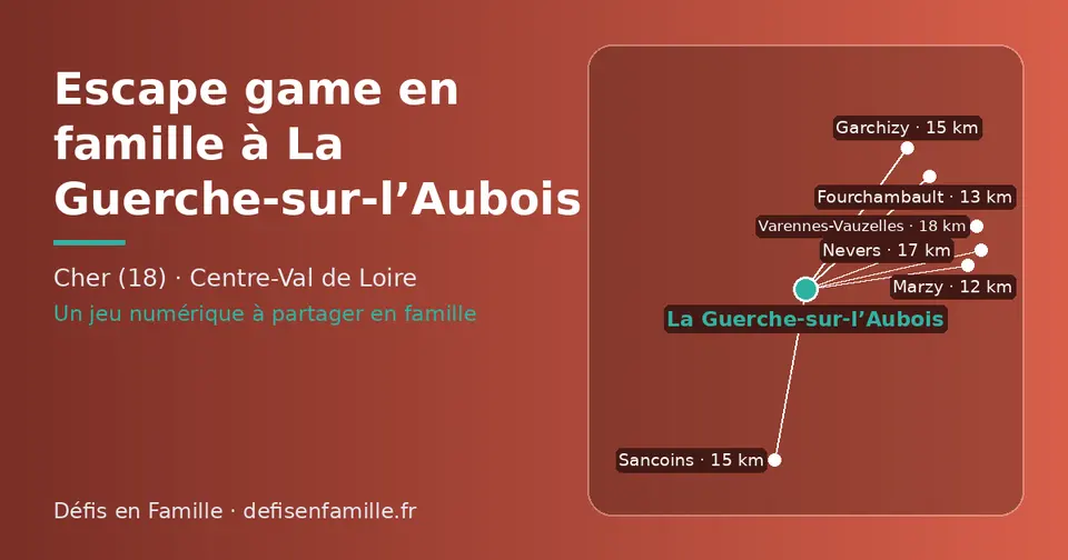 Carte schématique : La Guerche-sur-l’Aubois et les communes voisines présentées sur ce site (Marzy, Fourchambault, Sancoins, Garchizy, Nevers, Varennes-Vauzelles)