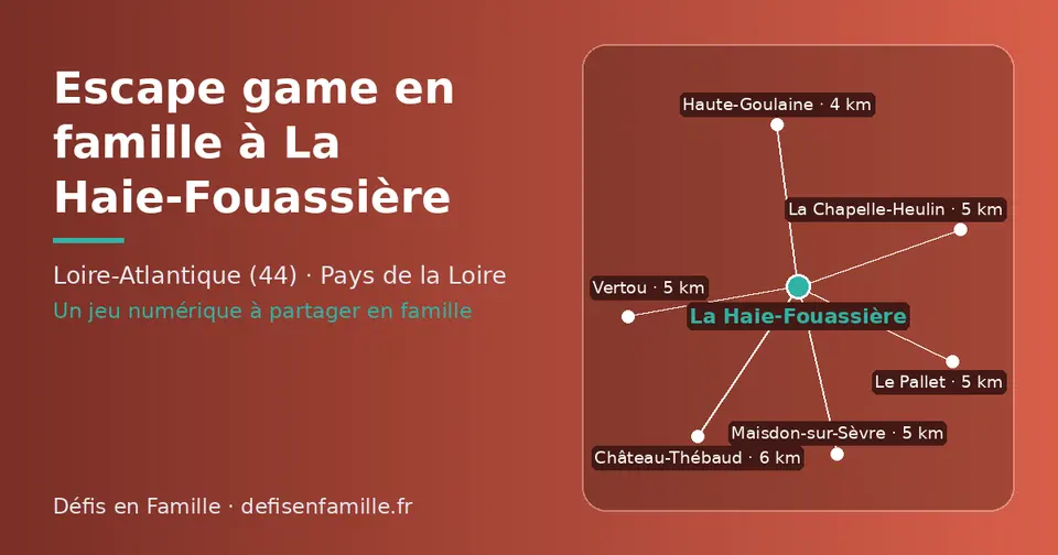 Carte schématique : La Haie-Fouassière et les communes voisines présentées sur ce site (Haute-Goulaine, La Chapelle-Heulin, Le Pallet, Maisdon-sur-Sèvre, Vertou, Château-Thébaud)