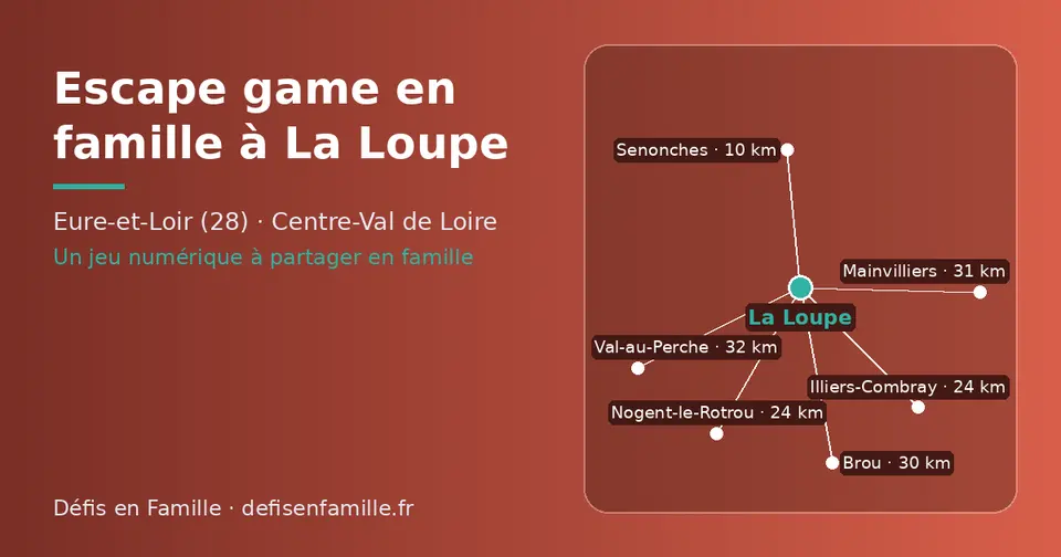 Carte schématique : La Loupe et les communes voisines présentées sur ce site (Senonches, Nogent-le-Rotrou, Illiers-Combray, Brou, Mainvilliers, Val-au-Perche)