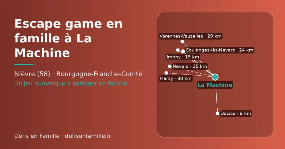 Carte schématique : La Machine et les communes voisines présentées sur ce site (Decize, Imphy, Coulanges-lès-Nevers, Nevers, Varennes-Vauzelles, Marzy)