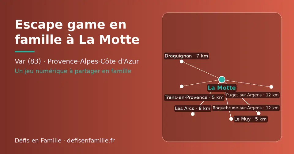 Carte schématique : La Motte et les communes voisines présentées sur ce site (Trans-en-Provence, Le Muy, Draguignan, Les Arcs, Puget-sur-Argens, Roquebrune-sur-Argens)