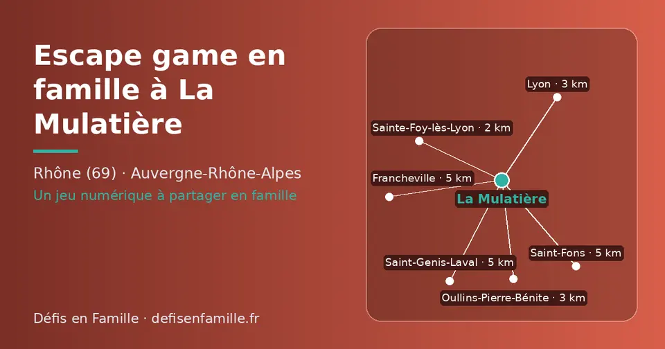 Carte schématique : La Mulatière et les communes voisines présentées sur ce site (Sainte-Foy-lès-Lyon, Oullins-Pierre-Bénite, Lyon, Francheville, Saint-Genis-Laval, Saint-Fons)