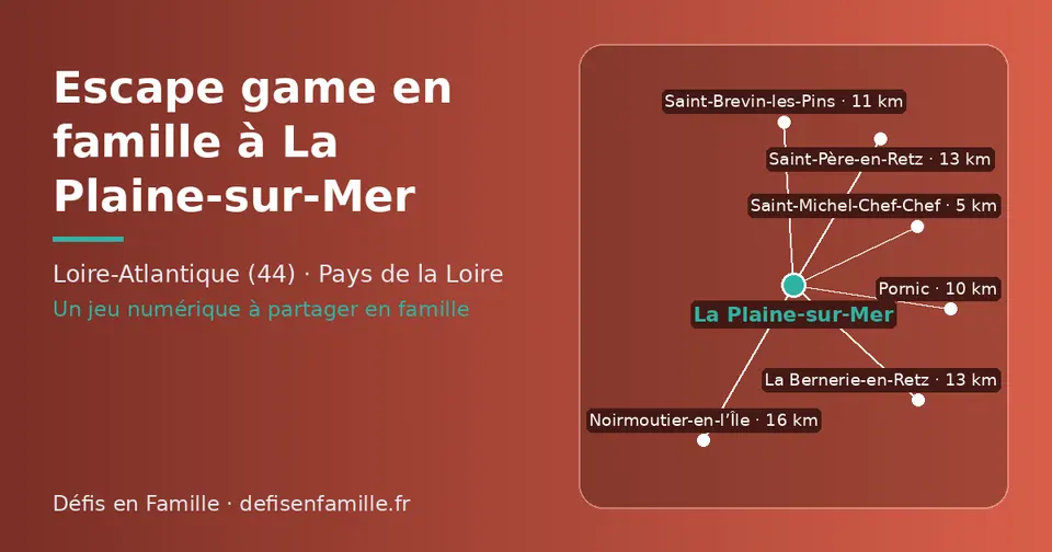 Carte schématique : La Plaine-sur-Mer et les communes voisines présentées sur ce site (Saint-Michel-Chef-Chef, Pornic, Saint-Brevin-les-Pins, La Bernerie-en-Retz, Saint-Père-en-Retz, Noirmoutier-en-l’Île)