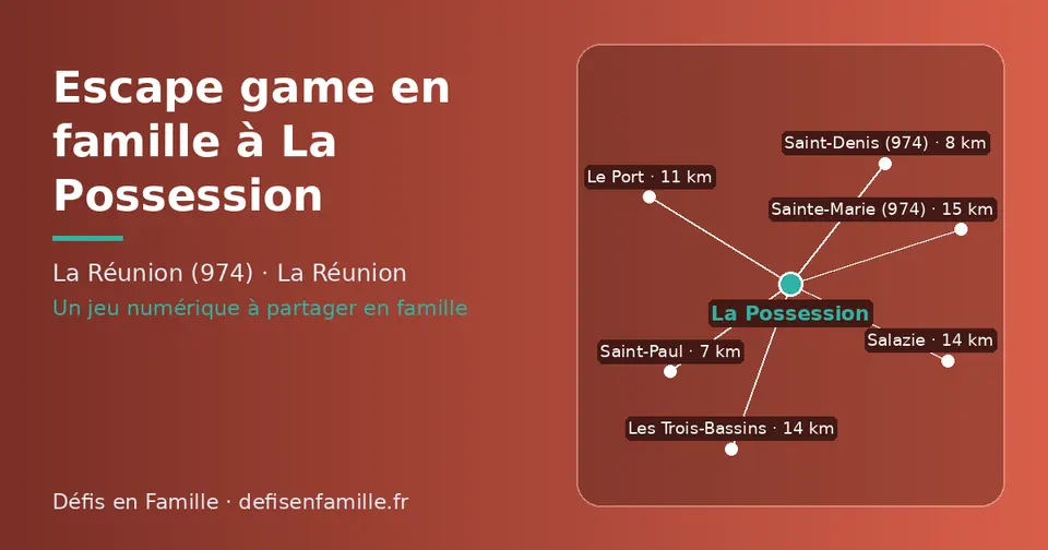 Carte schématique : La Possession et les communes voisines présentées sur ce site (Saint-Paul, Saint-Denis (974), Le Port, Salazie, Les Trois-Bassins, Sainte-Marie (974))