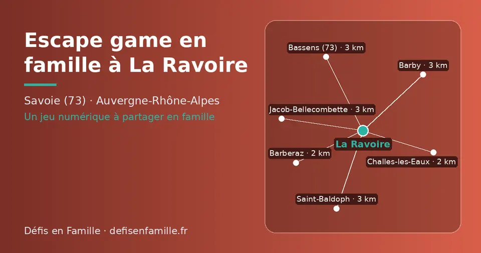 Carte schématique : La Ravoire et les communes voisines présentées sur ce site (Barberaz, Challes-les-Eaux, Barby, Saint-Baldoph, Jacob-Bellecombette, Bassens (73))