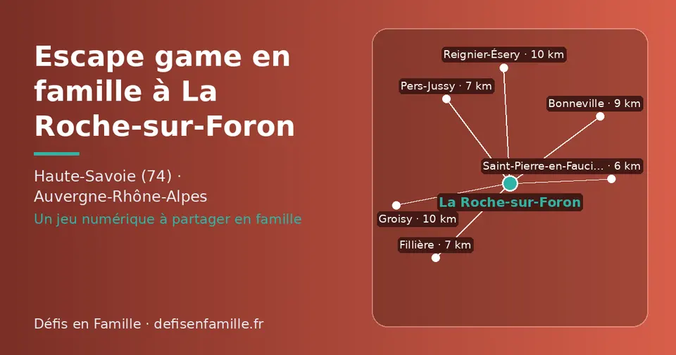Carte schématique : La Roche-sur-Foron et les communes voisines présentées sur ce site (Saint-Pierre-en-Faucigny, Pers-Jussy, Fillière, Bonneville, Groisy, Reignier-Ésery)