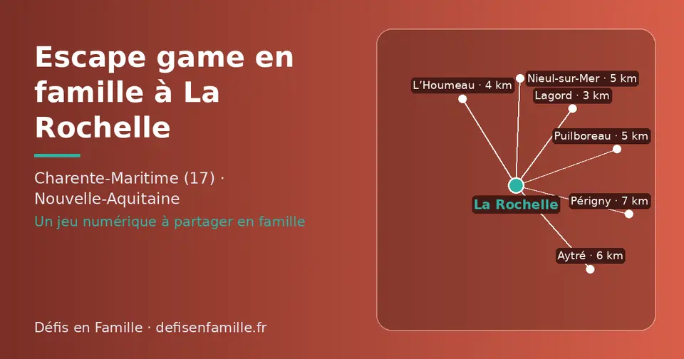 Carte schématique : La Rochelle et les communes voisines présentées sur ce site (Lagord, L’Houmeau, Nieul-sur-Mer, Puilboreau, Aytré, Périgny)