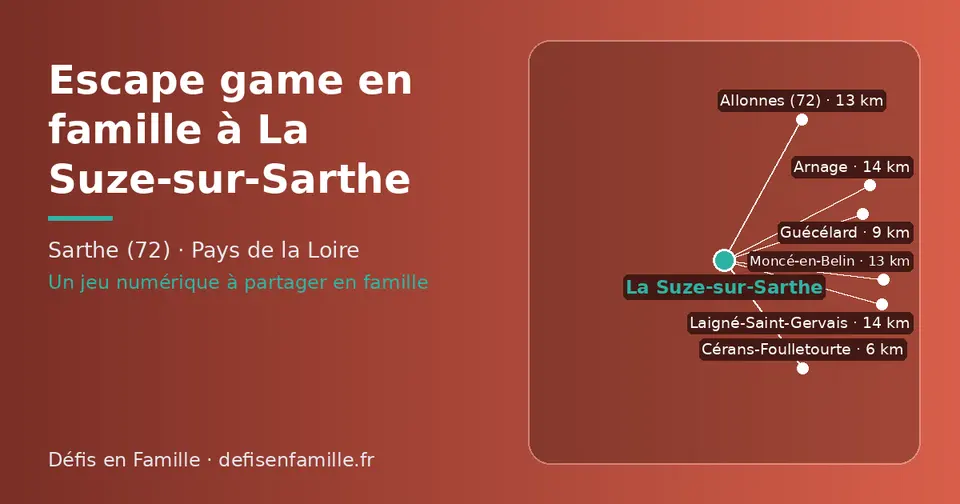 Carte schématique : La Suze-sur-Sarthe et les communes voisines présentées sur ce site (Cérans-Foulletourte, Guécélard, Allonnes (72), Moncé-en-Belin, Arnage, Laigné-Saint-Gervais)