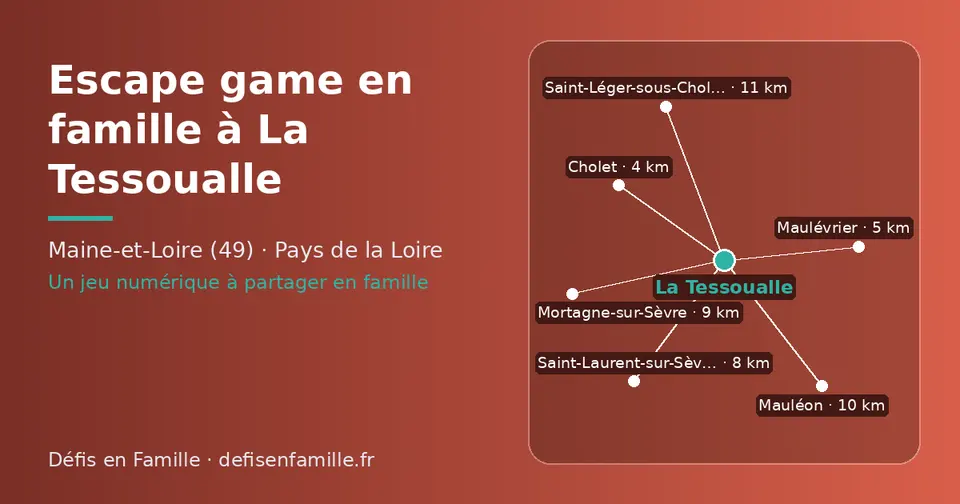 Carte schématique : La Tessoualle et les communes voisines présentées sur ce site (Cholet, Maulévrier, Saint-Laurent-sur-Sèvre, Mortagne-sur-Sèvre, Mauléon, Saint-Léger-sous-Cholet)