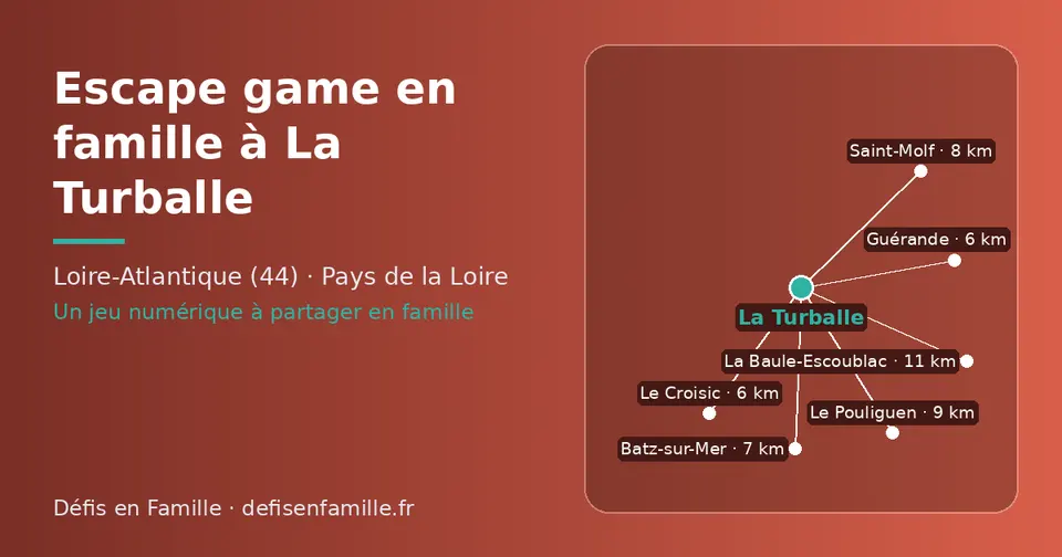 Carte schématique : La Turballe et les communes voisines présentées sur ce site (Le Croisic, Guérande, Batz-sur-Mer, Saint-Molf, Le Pouliguen, La Baule-Escoublac)