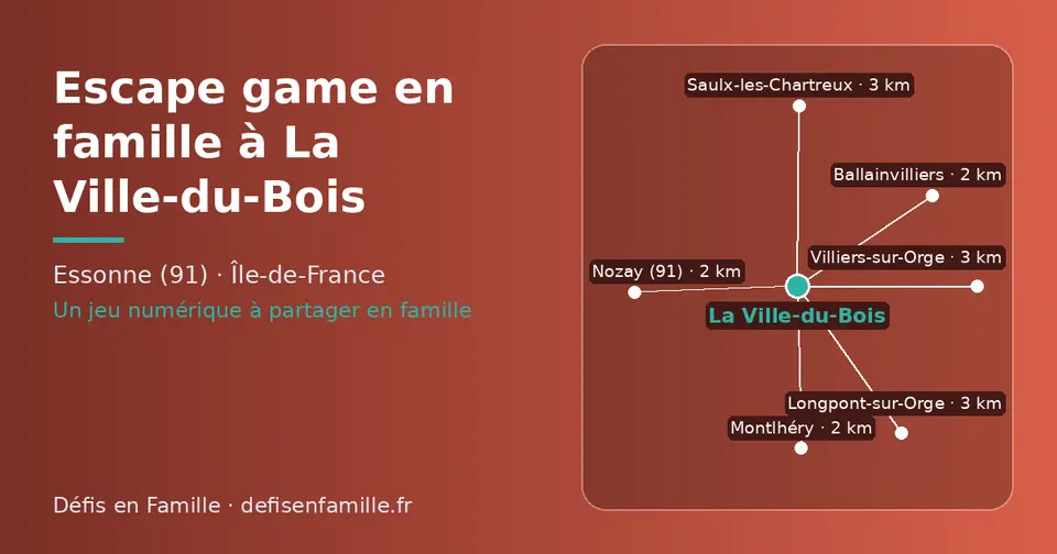 Carte schématique : La Ville-du-Bois et les communes voisines présentées sur ce site (Nozay (91), Montlhéry, Ballainvilliers, Villiers-sur-Orge, Longpont-sur-Orge, Saulx-les-Chartreux)