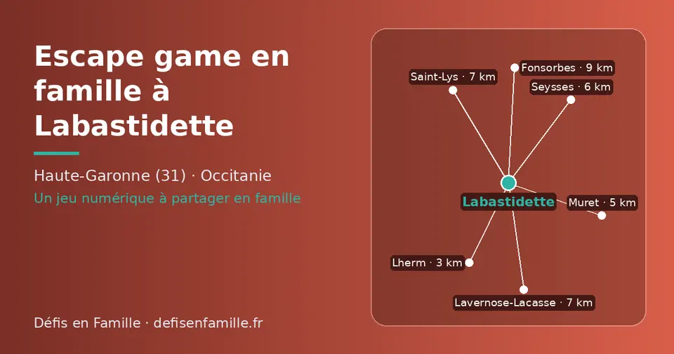 Carte schématique : Labastidette et les communes voisines présentées sur ce site (Lherm, Muret, Seysses, Saint-Lys, Lavernose-Lacasse, Fonsorbes)