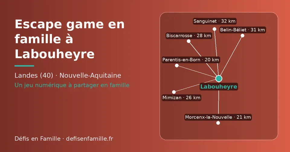 Carte schématique : Labouheyre et les communes voisines présentées sur ce site (Parentis-en-Born, Morcenx-la-Nouvelle, Mimizan, Biscarrosse, Belin-Béliet, Sanguinet)