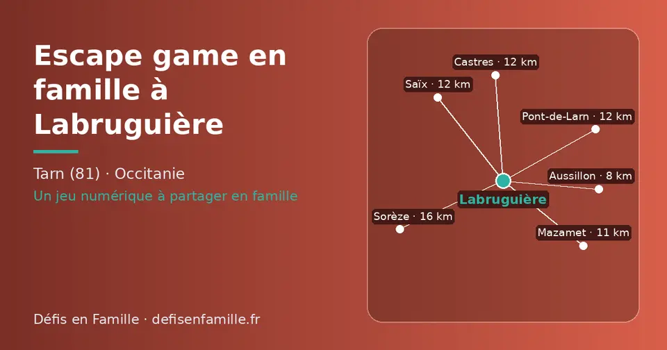 Carte schématique : Labruguière et les communes voisines présentées sur ce site (Aussillon, Mazamet, Saïx, Pont-de-Larn, Castres, Sorèze)