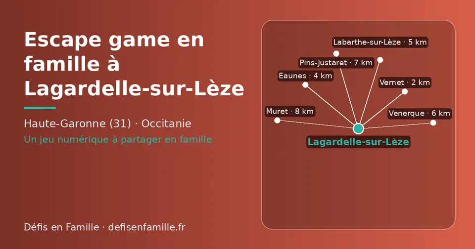 Carte schématique : Lagardelle-sur-Lèze et les communes voisines présentées sur ce site (Vernet, Eaunes, Labarthe-sur-Lèze, Venerque, Pins-Justaret, Muret)