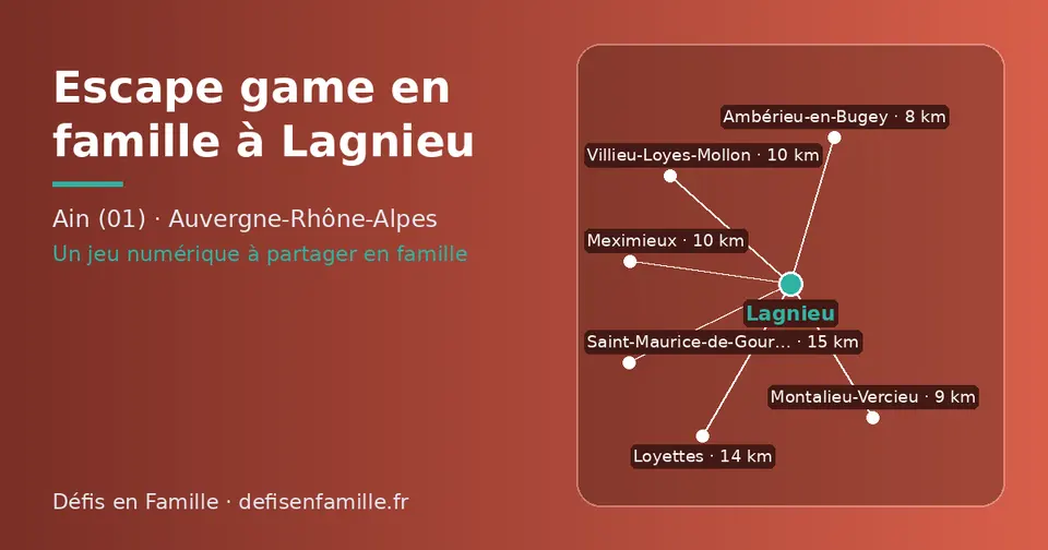 Carte schématique : Lagnieu et les communes voisines présentées sur ce site (Ambérieu-en-Bugey, Montalieu-Vercieu, Villieu-Loyes-Mollon, Meximieux, Loyettes, Saint-Maurice-de-Gourdans)