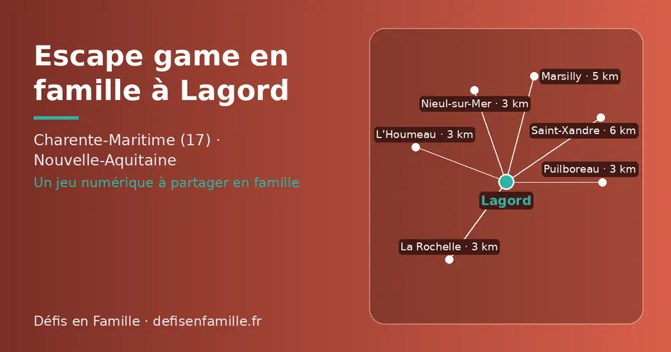 Carte schématique : Lagord et les communes voisines présentées sur ce site (L’Houmeau, Nieul-sur-Mer, Puilboreau, La Rochelle, Marsilly, Saint-Xandre)
