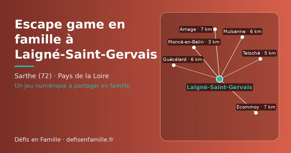 Carte schématique : Laigné-Saint-Gervais et les communes voisines présentées sur ce site (Moncé-en-Belin, Teloché, Guécélard, Mulsanne, Arnage, Écommoy)