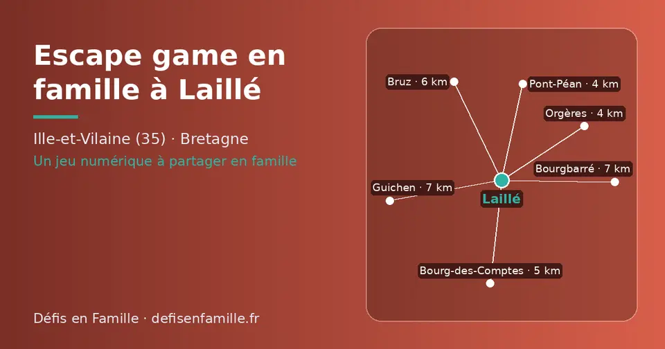 Carte schématique : Laillé et les communes voisines présentées sur ce site (Orgères, Pont-Péan, Bourg-des-Comptes, Bruz, Bourgbarré, Guichen)
