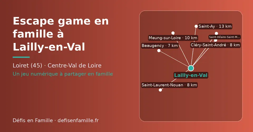 Carte schématique : Lailly-en-Val et les communes voisines présentées sur ce site (Beaugency, Saint-Laurent-Nouan, Cléry-Saint-André, Meung-sur-Loire, Saint-Ay, Saint-Hilaire-Saint-Mesmin)
