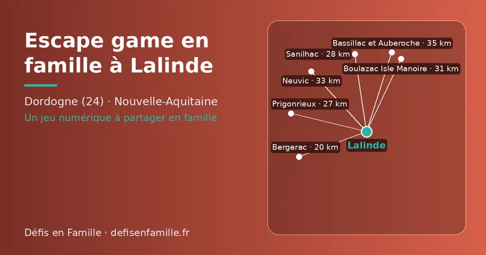 Carte schématique : Lalinde et les communes voisines présentées sur ce site (Bergerac, Prigonrieux, Sanilhac, Boulazac Isle Manoire, Neuvic, Bassillac et Auberoche)