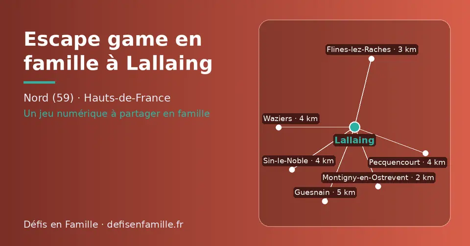 Carte schématique : Lallaing et les communes voisines présentées sur ce site (Montigny-en-Ostrevent, Flines-lez-Raches, Pecquencourt, Sin-le-Noble, Waziers, Guesnain)