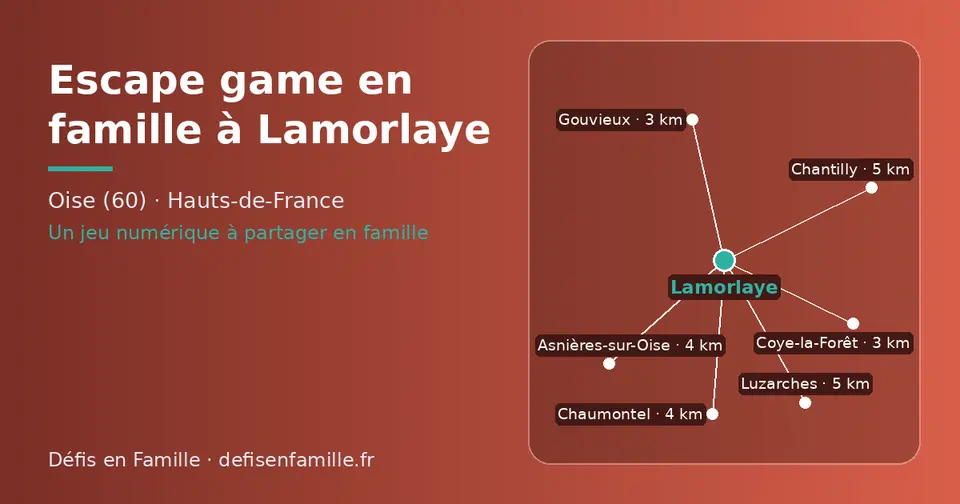 Carte schématique : Lamorlaye et les communes voisines présentées sur ce site (Gouvieux, Coye-la-Forêt, Asnières-sur-Oise, Chaumontel, Chantilly, Luzarches)