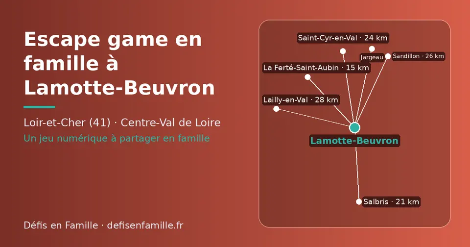 Carte schématique : Lamotte-Beuvron et les communes voisines présentées sur ce site (La Ferté-Saint-Aubin, Salbris, Saint-Cyr-en-Val, Sandillon, Lailly-en-Val, Jargeau)