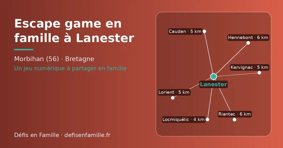 Carte schématique : Lanester et les communes voisines présentées sur ce site (Locmiquélic, Lorient, Caudan, Kervignac, Riantec, Hennebont)