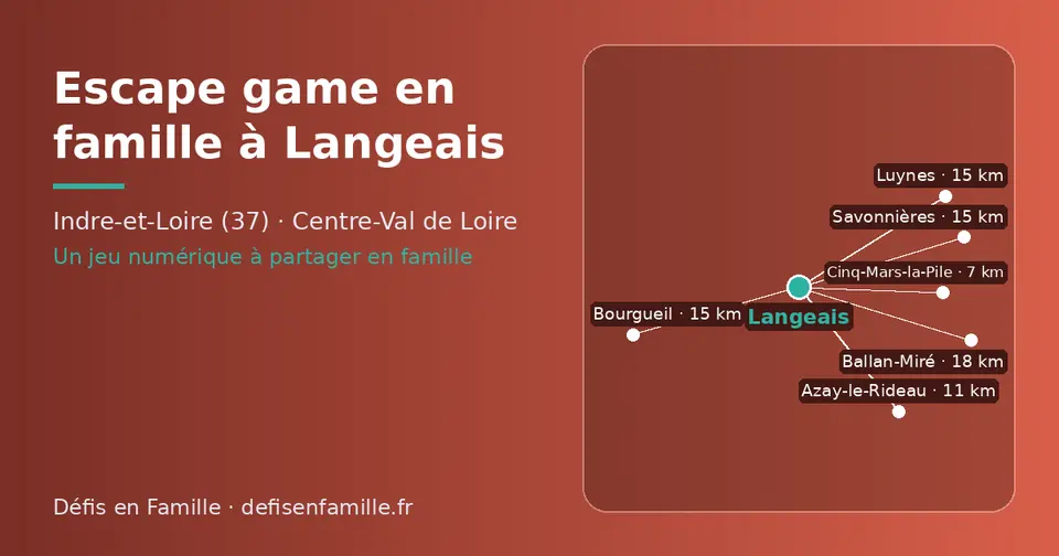 Carte schématique : Langeais et les communes voisines présentées sur ce site (Cinq-Mars-la-Pile, Azay-le-Rideau, Savonnières, Luynes, Bourgueil, Ballan-Miré)