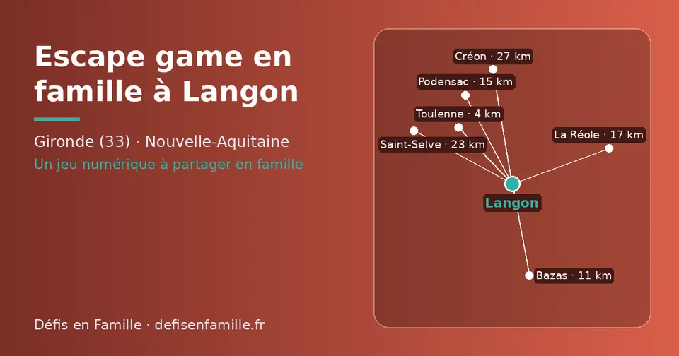 Carte schématique : Langon et les communes voisines présentées sur ce site (Toulenne, Bazas, Podensac, La Réole, Saint-Selve, Créon)