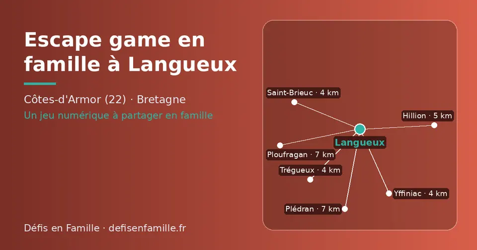 Carte schématique : Langueux et les communes voisines présentées sur ce site (Trégueux, Yffiniac, Saint-Brieuc, Hillion, Ploufragan, Plédran)