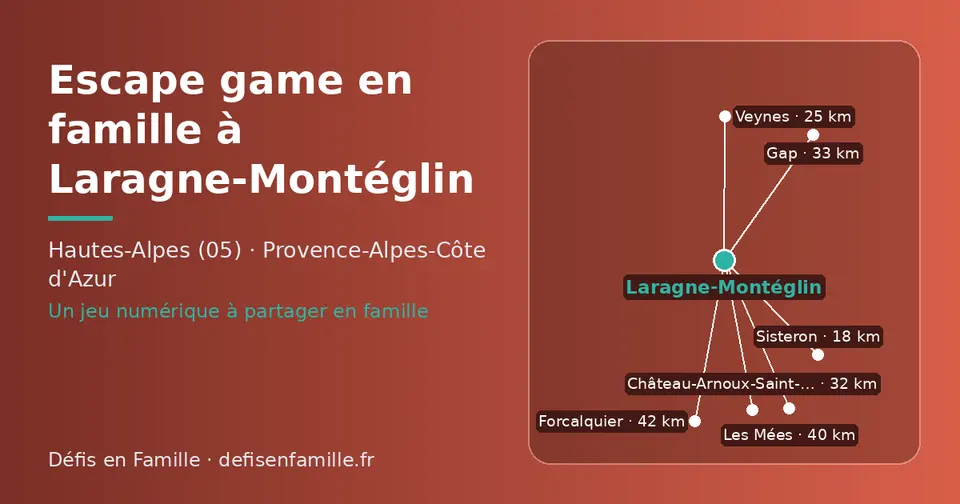 Carte schématique : Laragne-Montéglin et les communes voisines présentées sur ce site (Sisteron, Veynes, Château-Arnoux-Saint-Auban, Gap, Les Mées, Forcalquier)