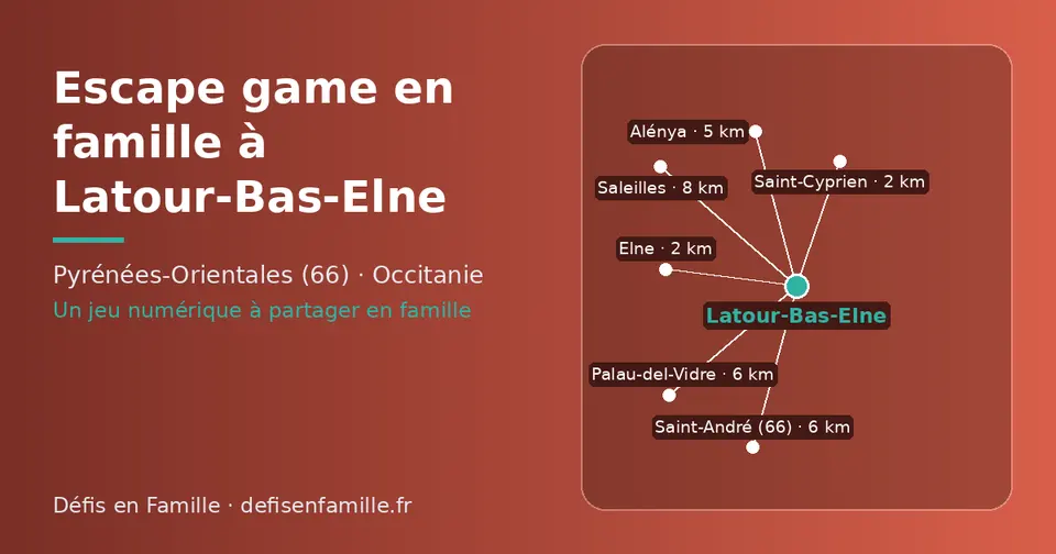 Carte schématique : Latour-Bas-Elne et les communes voisines présentées sur ce site (Saint-Cyprien, Elne, Alénya, Palau-del-Vidre, Saint-André (66), Saleilles)