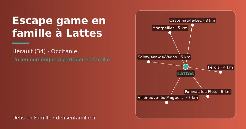 Carte schématique : Lattes et les communes voisines présentées sur ce site (Pérols, Palavas-les-Flots, Montpellier, Saint-Jean-de-Védas, Villeneuve-lès-Maguelone, Castelnau-le-Lez)