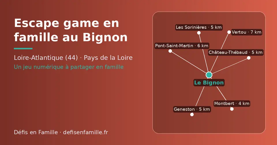 Carte schématique : Le Bignon et les communes voisines présentées sur ce site (Montbert, Château-Thébaud, Les Sorinières, Geneston, Pont-Saint-Martin, Vertou)