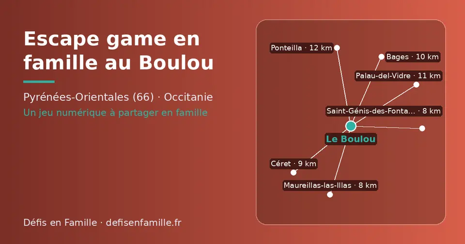 Carte schématique : Le Boulou et les communes voisines présentées sur ce site (Maureillas-las-Illas, Saint-Génis-des-Fontaines, Céret, Bages, Palau-del-Vidre, Ponteilla)
