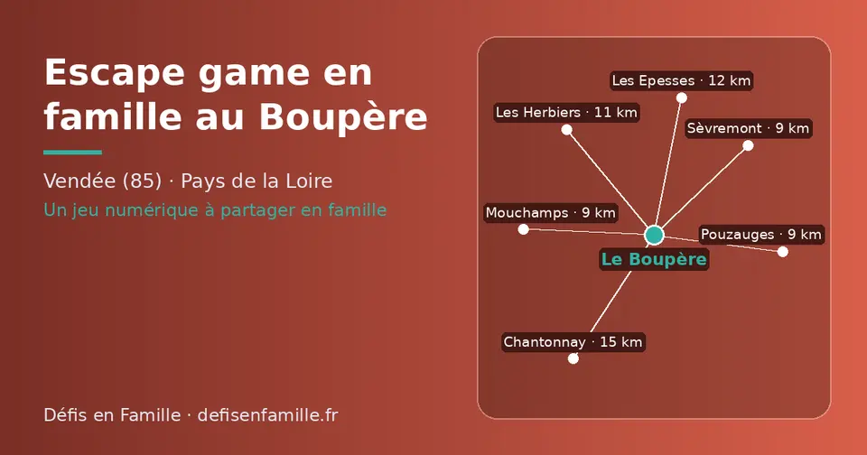 Carte schématique : Le Boupère et les communes voisines présentées sur ce site (Pouzauges, Sèvremont, Mouchamps, Les Herbiers, Les Epesses, Chantonnay)