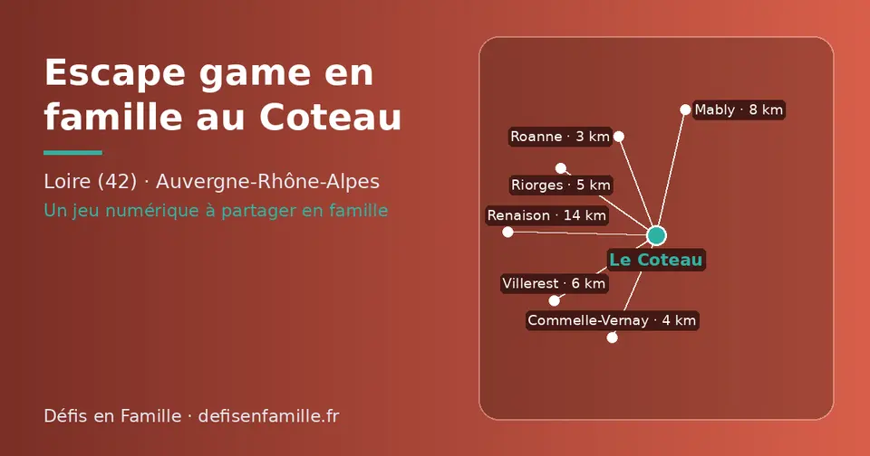 Carte schématique : Le Coteau et les communes voisines présentées sur ce site (Roanne, Commelle-Vernay, Riorges, Villerest, Mably, Renaison)