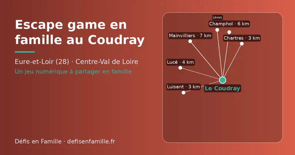 Carte schématique : Le Coudray et les communes voisines présentées sur ce site (Luisant, Chartres, Lucé, Champhol, Mainvilliers, Lèves)