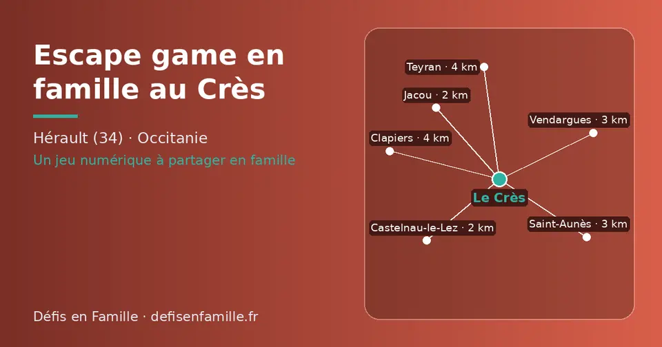 Carte schématique : Le Crès et les communes voisines présentées sur ce site (Jacou, Castelnau-le-Lez, Vendargues, Saint-Aunès, Teyran, Clapiers)