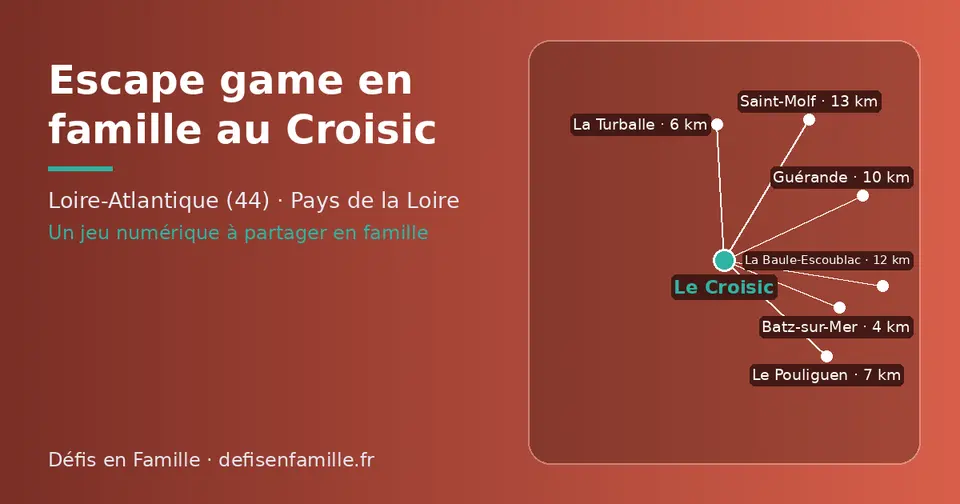 Carte schématique : Le Croisic et les communes voisines présentées sur ce site (Batz-sur-Mer, La Turballe, Le Pouliguen, Guérande, La Baule-Escoublac, Saint-Molf)