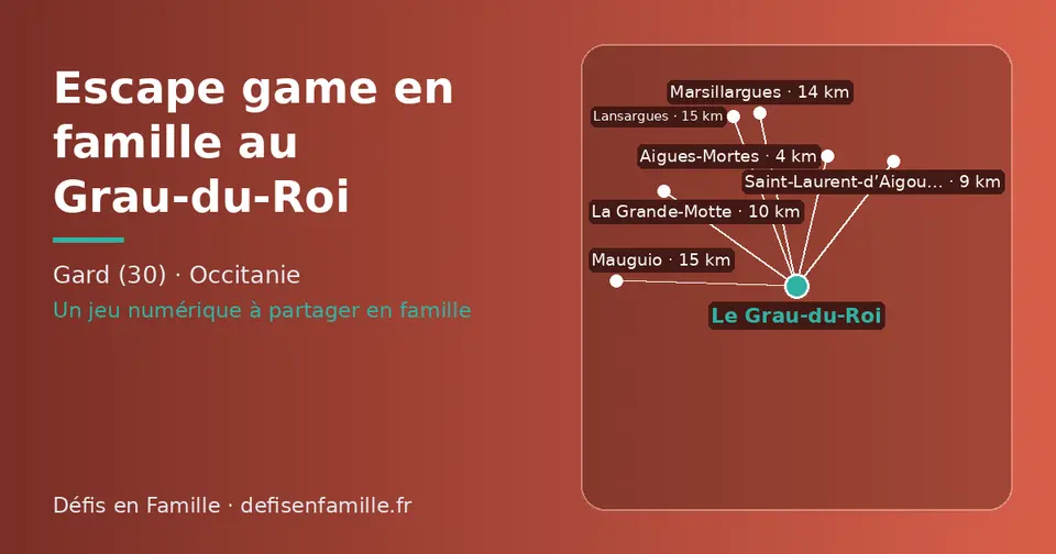 Carte schématique : Le Grau-du-Roi et les communes voisines présentées sur ce site (Aigues-Mortes, Saint-Laurent-d’Aigouze, La Grande-Motte, Marsillargues, Lansargues, Mauguio)