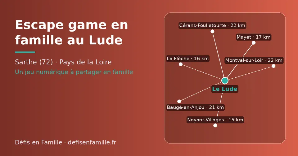 Carte schématique : Le Lude et les communes voisines présentées sur ce site (Noyant-Villages, La Flèche, Mayet, Baugé-en-Anjou, Montval-sur-Loir, Cérans-Foulletourte)