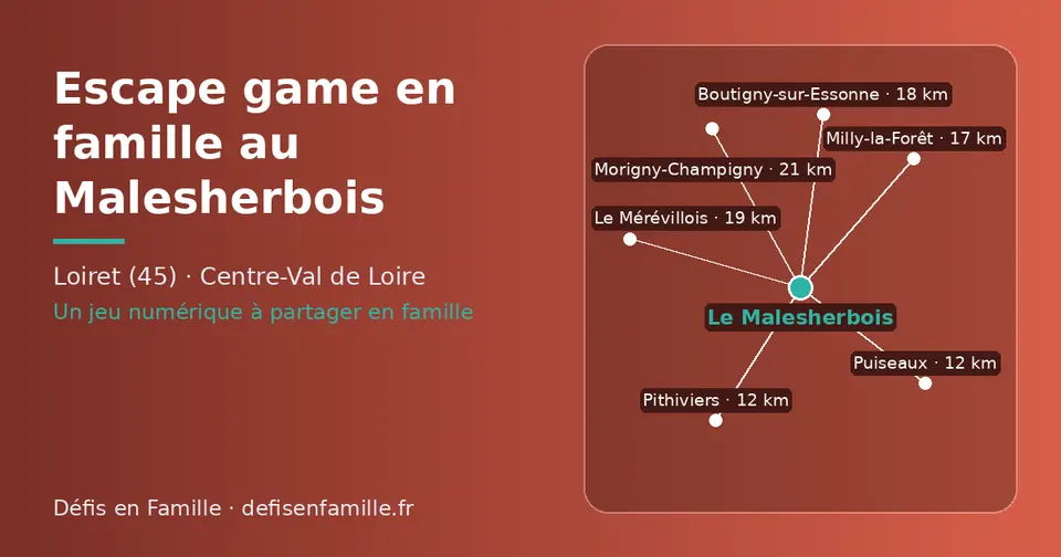 Carte schématique : Le Malesherbois et les communes voisines présentées sur ce site (Puiseaux, Pithiviers, Milly-la-Forêt, Boutigny-sur-Essonne, Le Mérévillois, Morigny-Champigny)