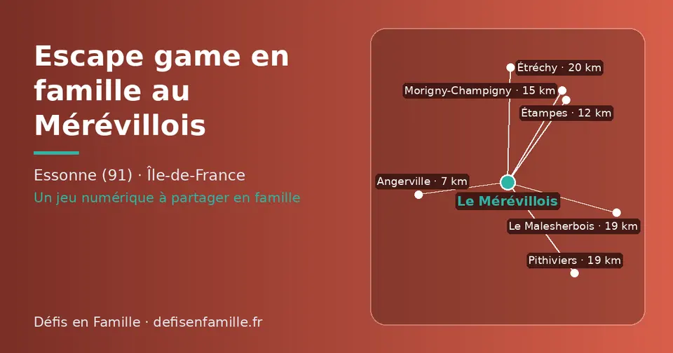Carte schématique : Le Mérévillois et les communes voisines présentées sur ce site (Angerville, Étampes, Morigny-Champigny, Le Malesherbois, Pithiviers, Étréchy)