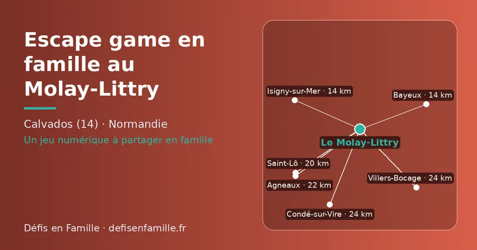 Carte schématique : Le Molay-Littry et les communes voisines présentées sur ce site (Bayeux, Isigny-sur-Mer, Saint-Lô, Agneaux, Condé-sur-Vire, Villers-Bocage)