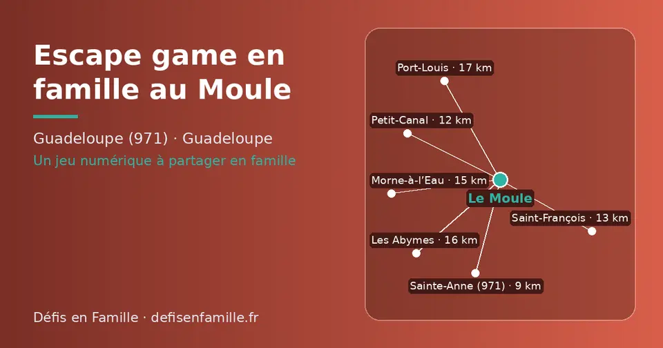 Carte schématique : Le Moule et les communes voisines présentées sur ce site (Sainte-Anne (971), Petit-Canal, Saint-François, Morne-à-l’Eau, Les Abymes, Port-Louis)